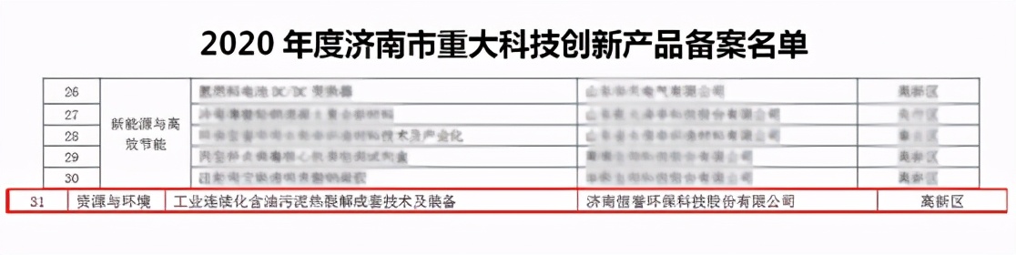 恒譽熱解裝備入選“2020年度濟南市重大科技創(chuàng)新產品備案名單”