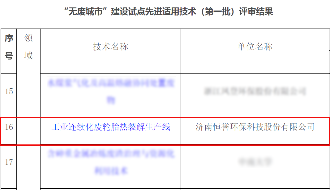 專注除“廢”，綠色發(fā)展，恒譽環(huán)保助力十四五“無廢城市”建設